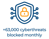 Cyber wT-1