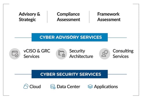 cyber advisory services Presidio cyber advisory services Presidio