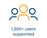 Users wT-1
