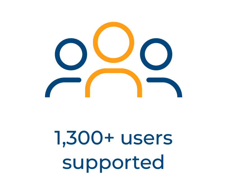 Users wT-1