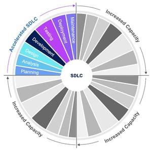 sdlc-pie1