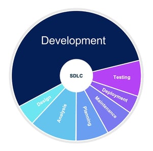 sdlc-pie2
