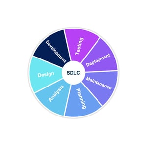 sdlc-pie3