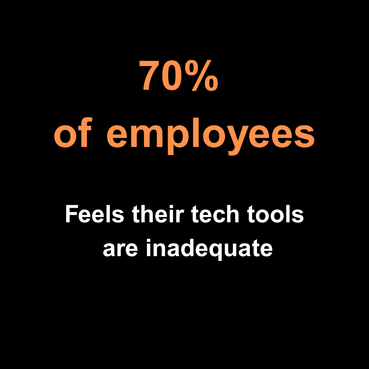 70% of employees Feels their tech tools are inadequate 70% of employees Feels their tech tools are inadequate